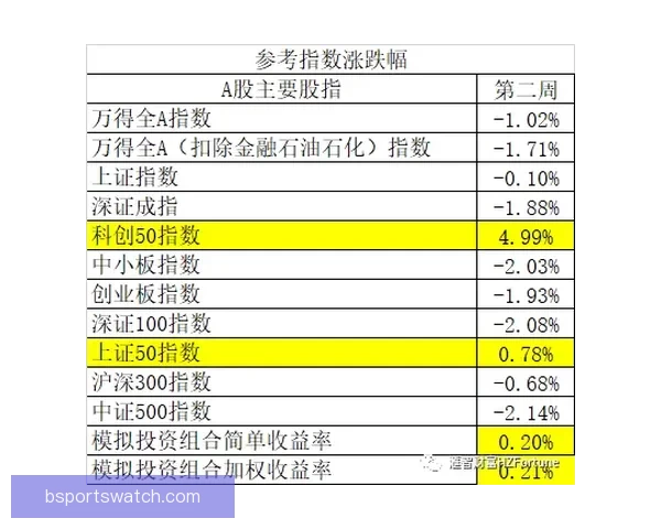 世界杯投注策略深度解析与赛事走势判断实战指南助赢稳定收益之路